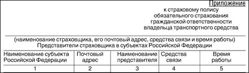 Приложение 1